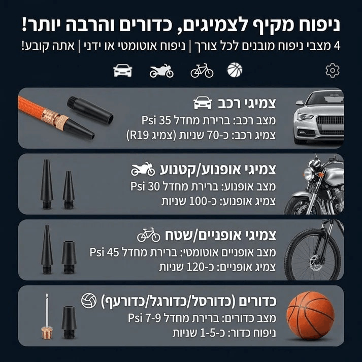לא נתקעים יותר בלי אוויר בצמיג